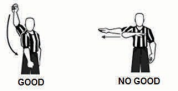 Referee signals: one arm raised with the wrist bent down for a made shot (good), and arms swept across the body for a missed shot (no good)